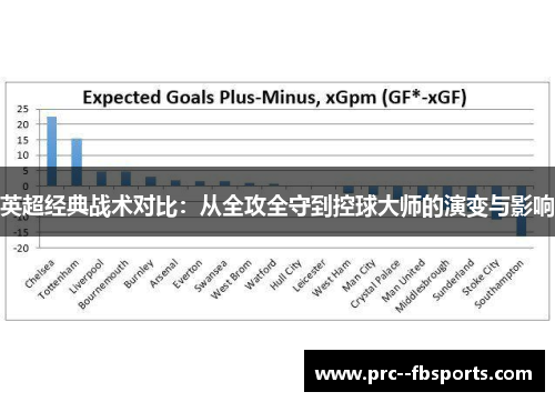 英超经典战术对比：从全攻全守到控球大师的演变与影响