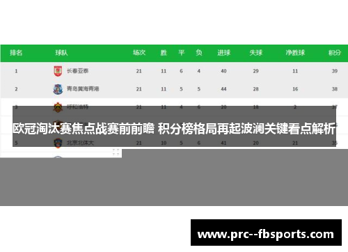 欧冠淘汰赛焦点战赛前前瞻 积分榜格局再起波澜关键看点解析