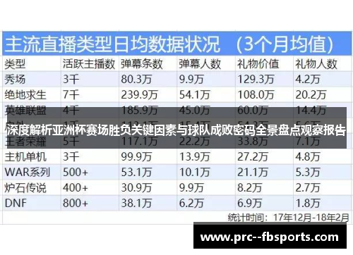 深度解析亚洲杯赛场胜负关键因素与球队成败密码全景盘点观察报告