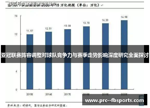 亚冠联赛阵容调整对球队竞争力与赛季走势影响深度研究全面探讨